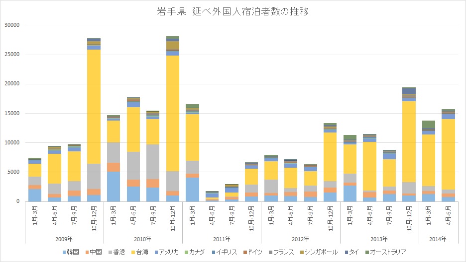 f:id:takerunba:20141010074350j:image