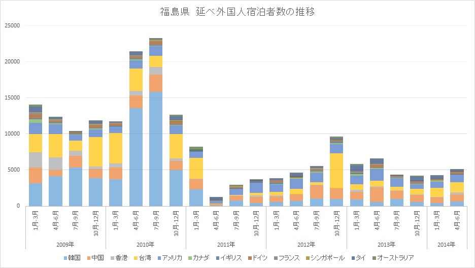 f:id:takerunba:20141010074354j:image