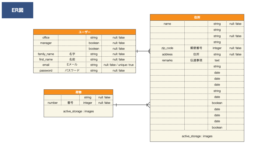 f:id:takesan0113:20200611220823p:plain f:id:takesan0113:20200611220823p:plain