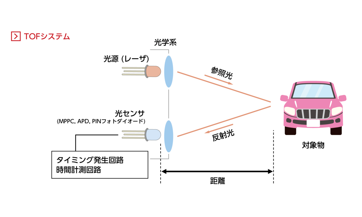 f:id:takesenit:20210515182403p:plain