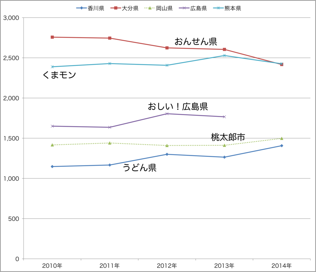 f:id:takeshi:20160506100605p:plain