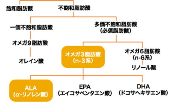 f:id:taketake-blog:20200329163352p:plain
