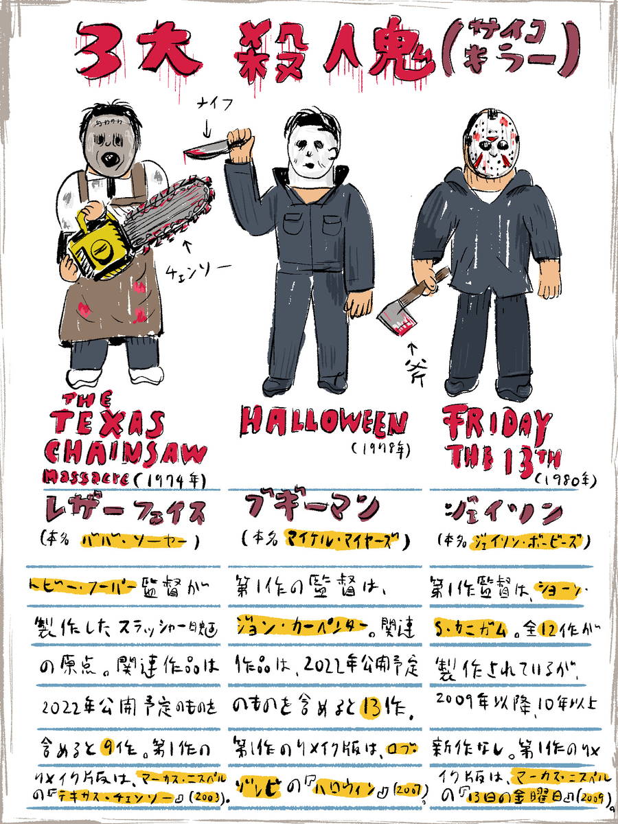 映画図鑑 世界3大殺人鬼 サイコキラー 映画 Taketakechopの小話の世界 映画図鑑 世界3大殺人鬼 サイコキラー 映画 Taketakechopの小話の世界