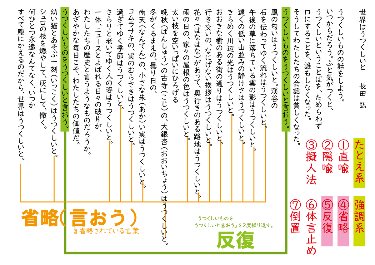 世界 は 美しい と