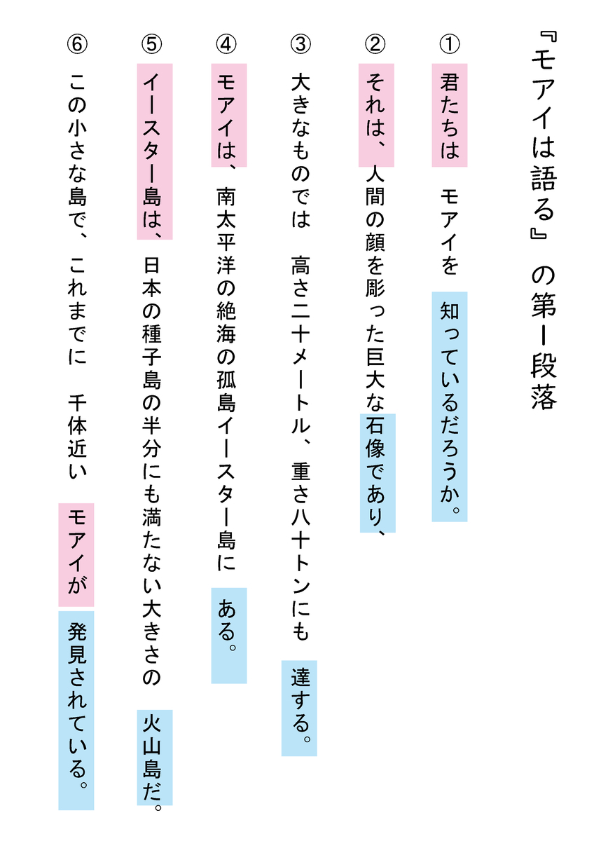 中学２年国語 モアイは語る の第１段落を１００字 ５０字にまとめよう Taketakechopの小話の世界