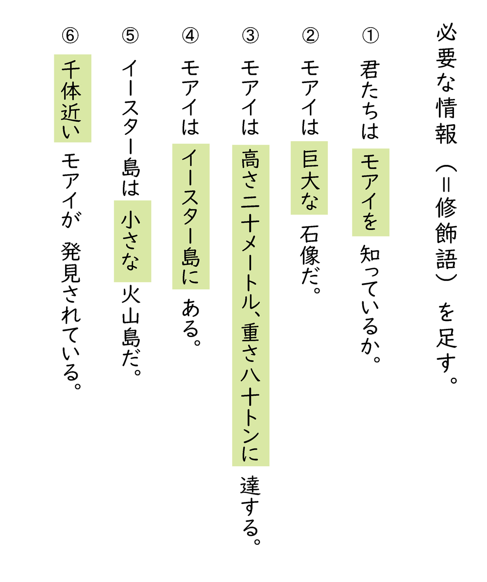 中学2年国語『モアイは語る』の第1段落を100字、50字にまとめよう taketakechopの小話の世界