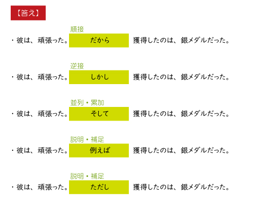 逆接の接続詞ってなんですか?: 逆説の接続詞 一覧 – SJGZY