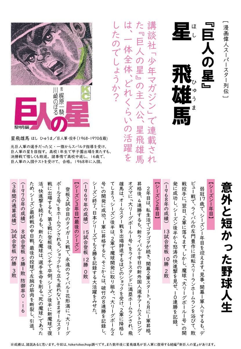 色紙　巨人の星　星飛雄馬　　未使用品、訳あり　k Yahoo!オークション -「巨人の星 サイン」の落札相場・落札価格
