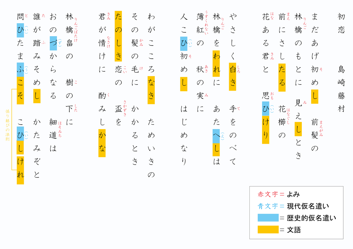 中学３年 詩 初恋 島崎藤村 Taketakechopの小話の世界