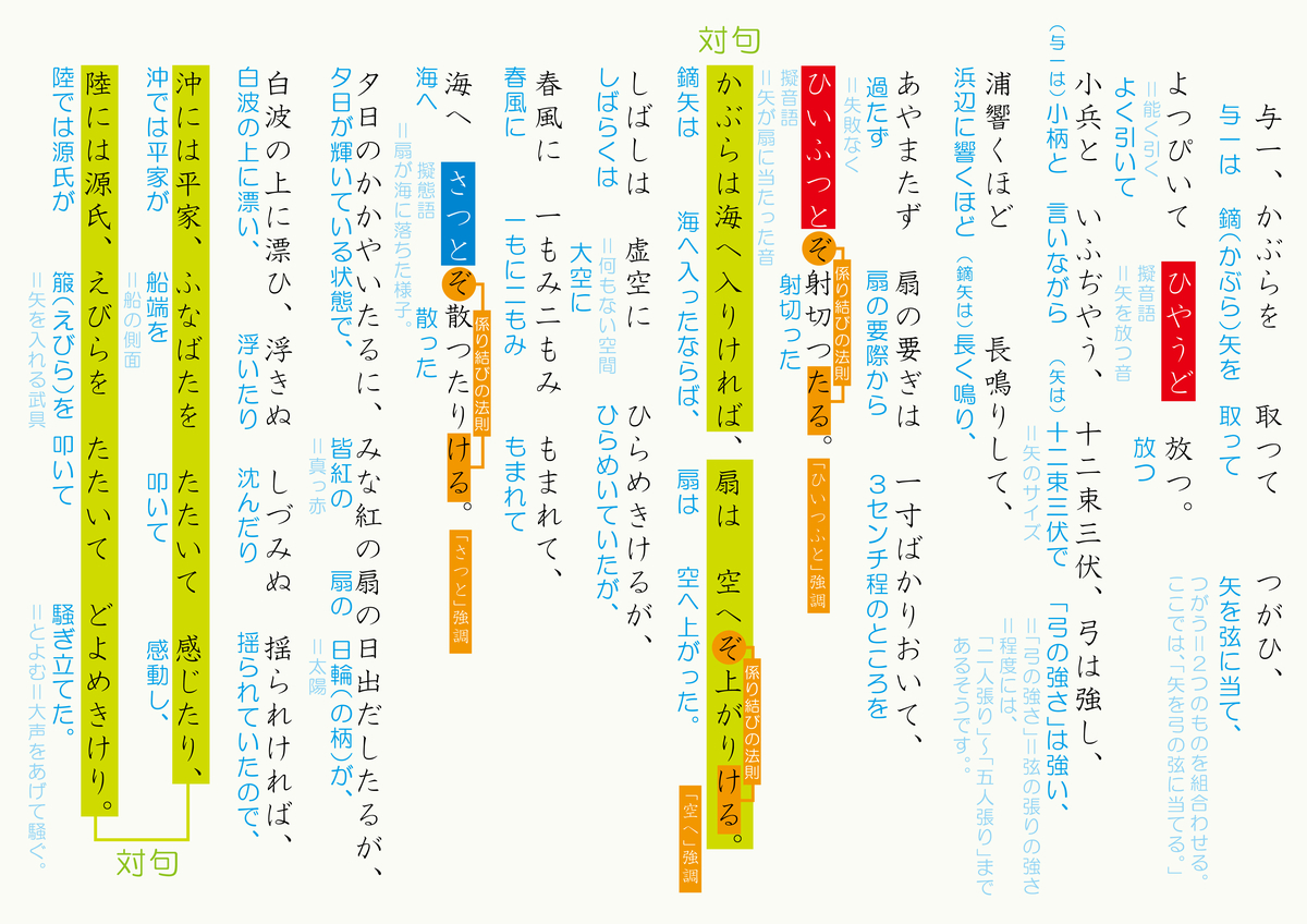 平家 物語 扇 の 的