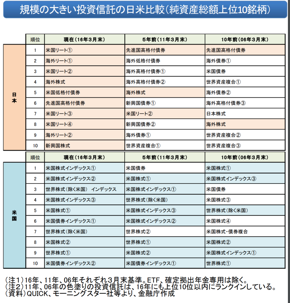f:id:taketakemu:20180729111941p:plain f:id:taketakemu:20180729111941p:plain