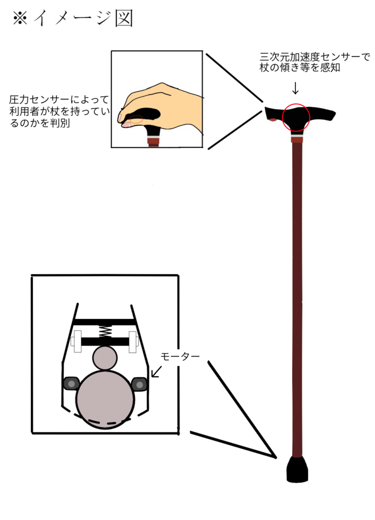 f:id:taketarou2:20161223124612p:plain