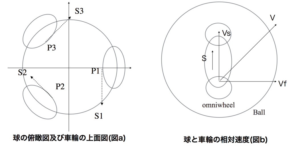 f:id:taketarou2:20161224225324p:plain