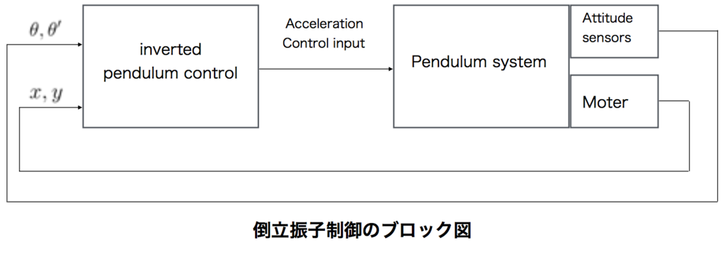 f:id:taketarou2:20161225003121p:plain