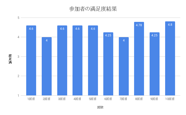 f:id:taketor:20180423125555p:image:w600