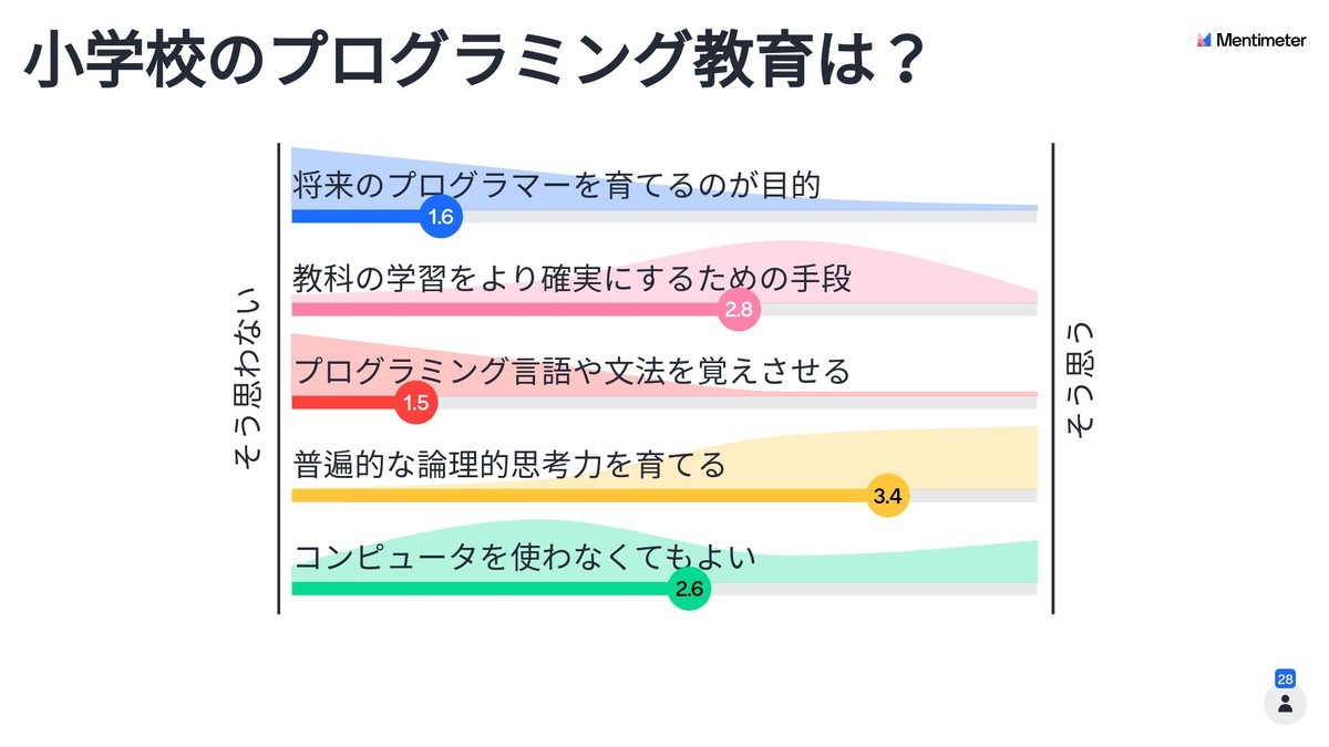 f:id:takeya_masaaki:20210210174231j:plain