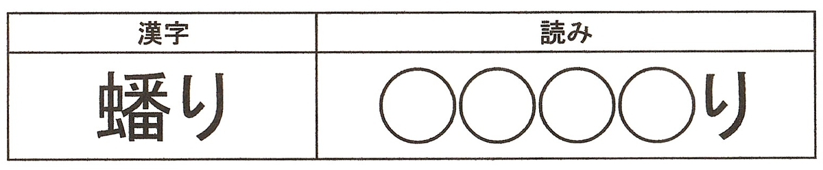 読めない書けない難漢字・その91 - たけじいの残日雑記懐古控