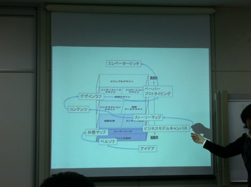 f:id:takigawa401:20121123214809j:image