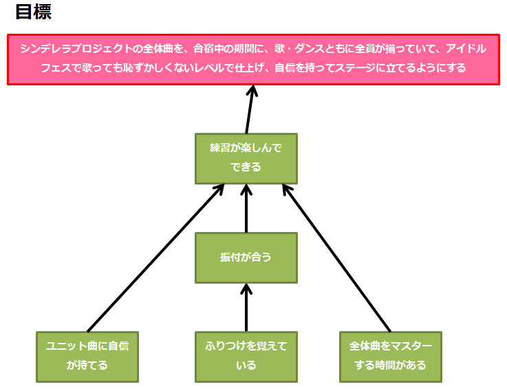 f:id:takigawa401:20160218190304p:image