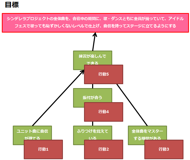 f:id:takigawa401:20160218190407p:image