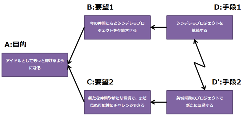 f:id:takigawa401:20160218205204p:image