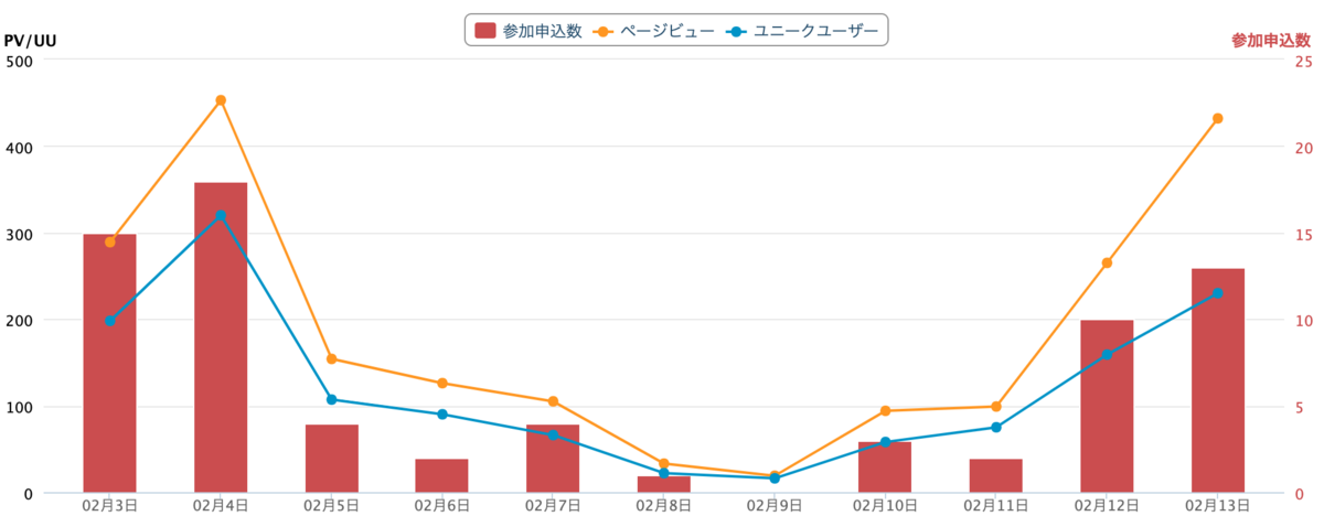 f:id:takigawa401:20200218174514p:plain
