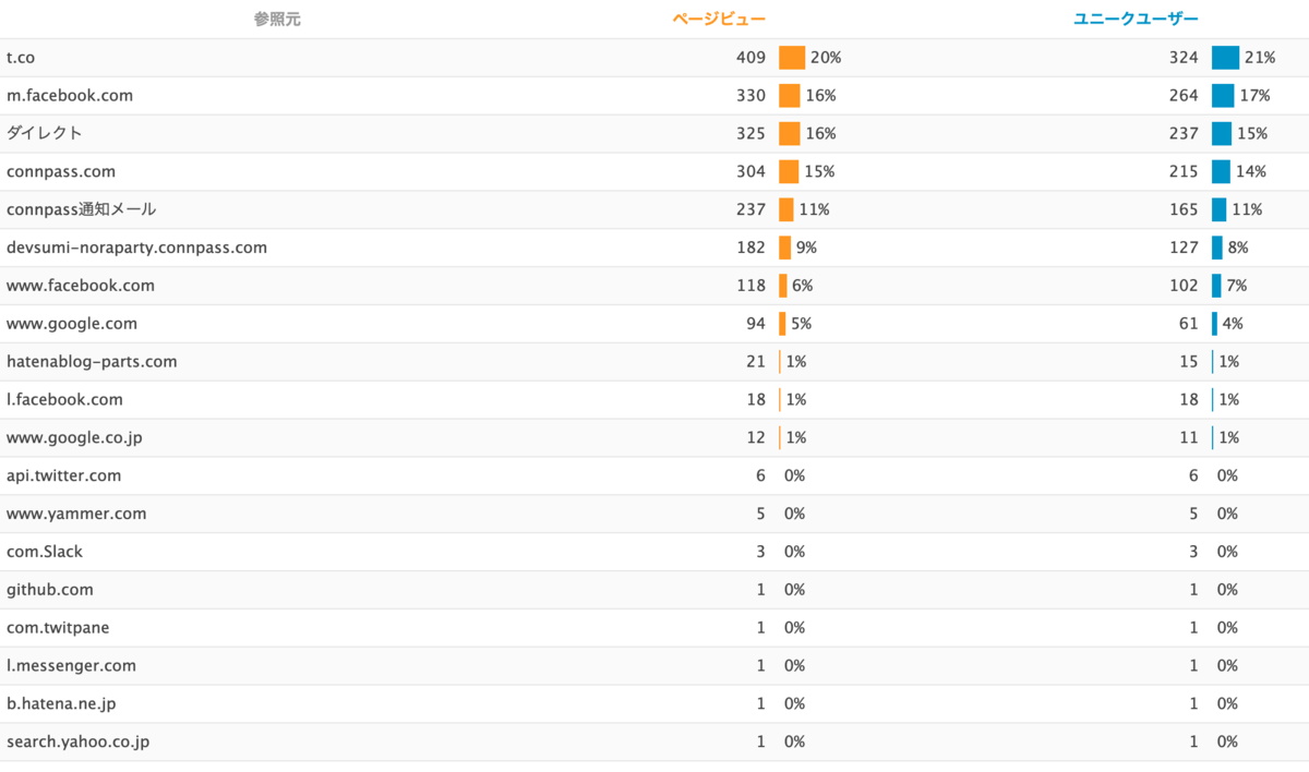 f:id:takigawa401:20200218180152p:plain