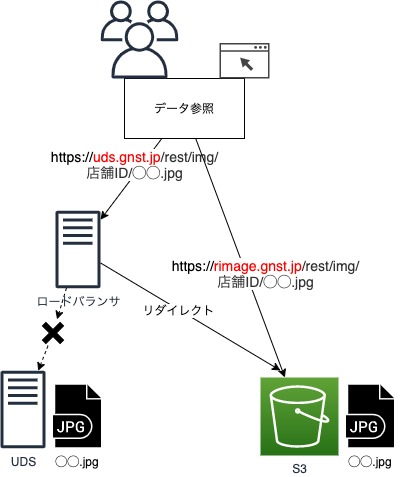 参照救済イメージ