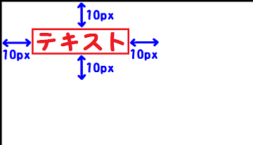 margin:10px;を説明した図