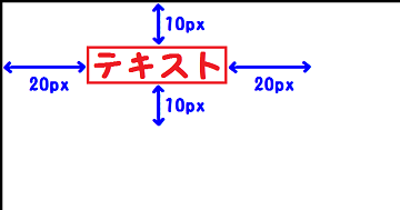 margin:10px 20px;を説明した図