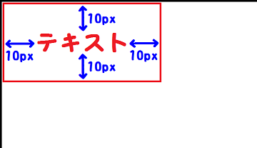 padding:10px;を説明した図