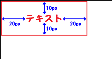 padding:10px 20px;を説明した図