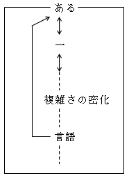 あることからはじまる