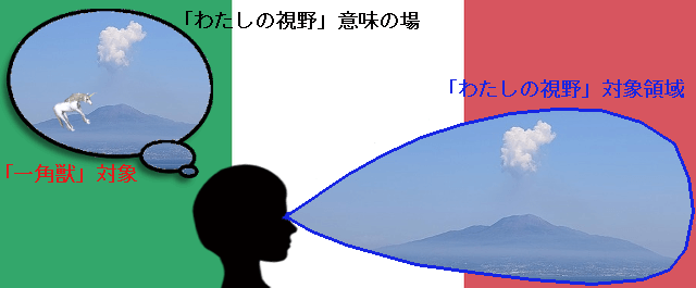 背景はイタリア国旗、少女の視界にヴェズーヴィオ山があり、想像ではヴェズーヴィオ山に一角獣がいる図