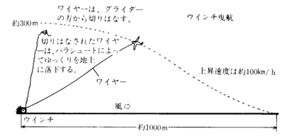 %E3%82%A6%E3%82%A3%E3%83%B3%E3%83%81%E6%9B%B3%E8%88%AA.png