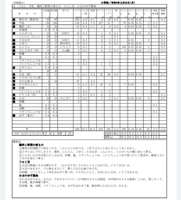 f:id:takiko2:20220421102123j:image