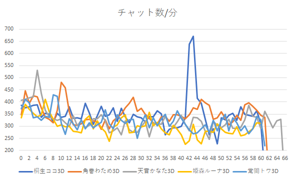 f:id:takikomiprogramming:20200731114432p:plain