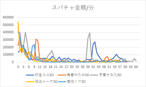 f:id:takikomiprogramming:20200731123555p:plain