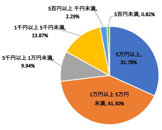 f:id:takikomiprogramming:20200827180337p:plain