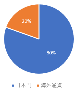 f:id:takikomiprogramming:20200904154543p:plain