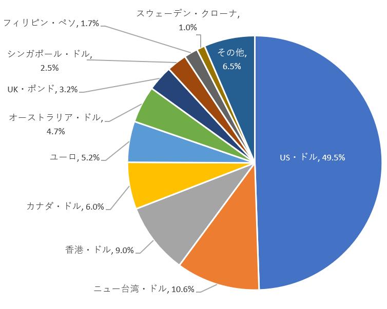 f:id:takikomiprogramming:20200904160547p:plain