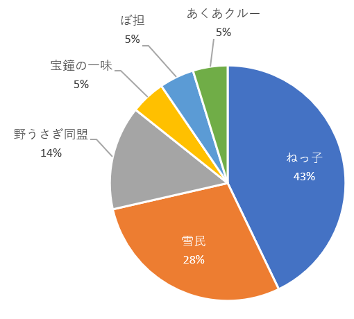 f:id:takikomiprogramming:20200910002032p:plain