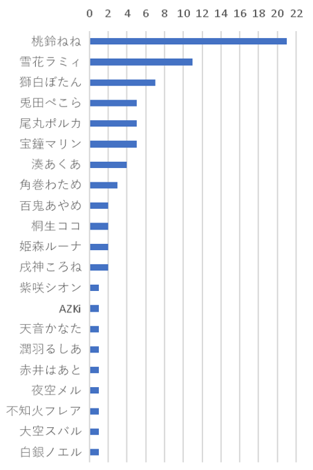 f:id:takikomiprogramming:20200910002551p:plain