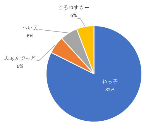 f:id:takikomiprogramming:20200910104321p:plain