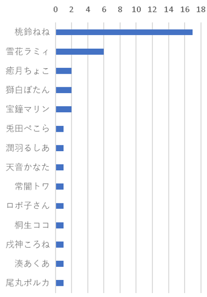 f:id:takikomiprogramming:20200910104333p:plain