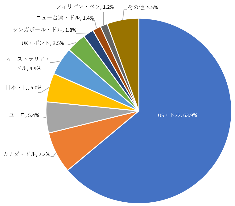 f:id:takikomiprogramming:20210116181051p:plain