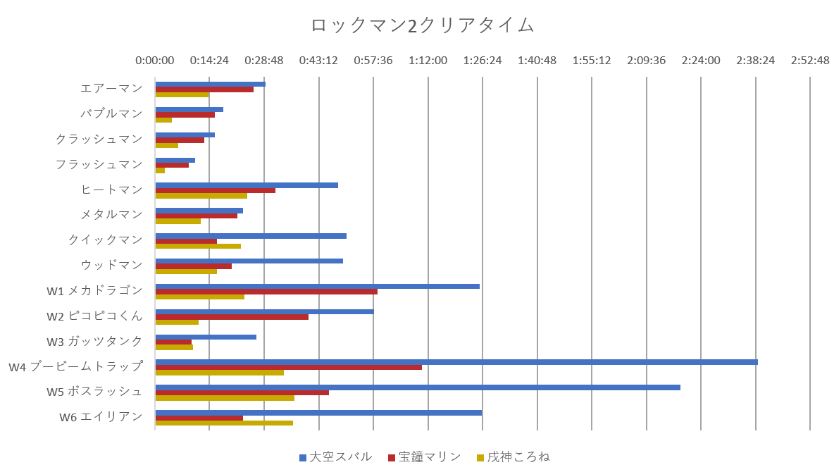 f:id:takikomiprogramming:20210505155400p:plain