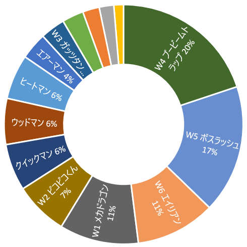 f:id:takikomiprogramming:20210505155620p:plain