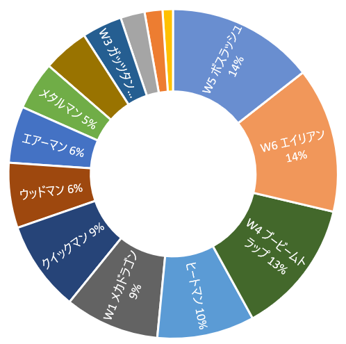 f:id:takikomiprogramming:20210505155643p:plain
