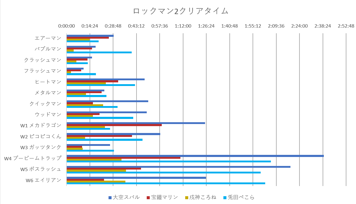 f:id:takikomiprogramming:20210712202544p:plain
